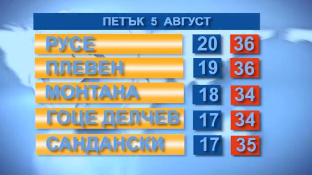 Времето 05. 08. 2022