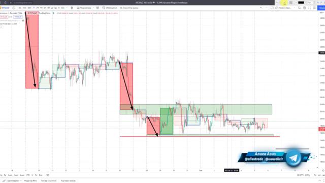 🔴 Биткоин! Ожидать ли рост? И Может ли биткоин рухнуть до 14000$