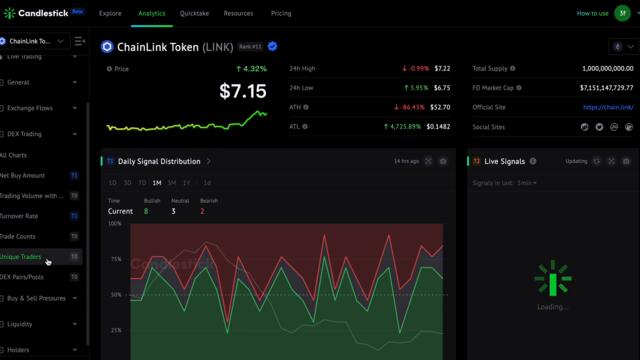 How to find out buyers/sellers-concentrated price?