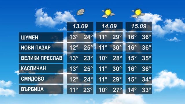 ВРЕМЕТО 12 09 2022