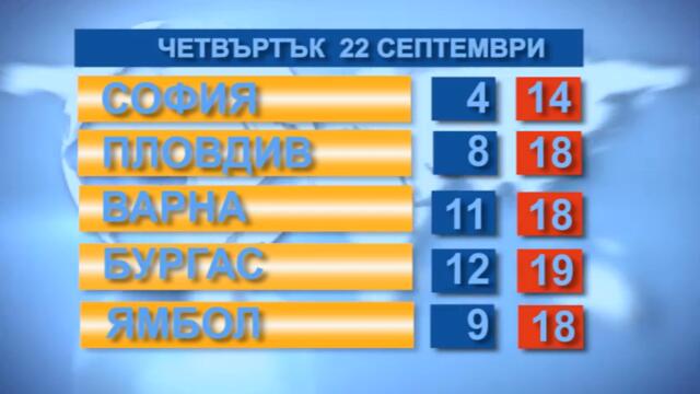 Времето 22.9.2022