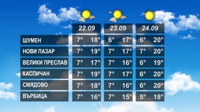 ВРЕМЕТО 21 09 2022