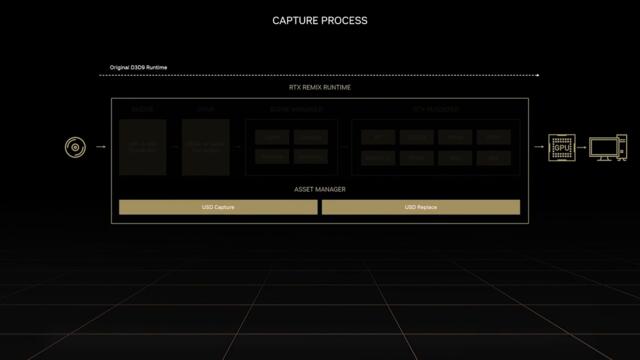 Elder Scrolls 3: Morrowind - Official Nvidia RTX Remix Overview