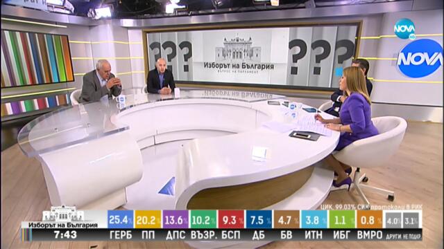 Какви са възможните конфигурации след изборите - Здравей, България (03.10.2022)