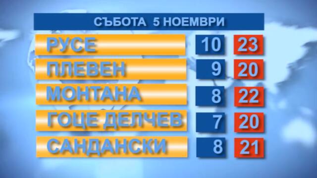 Времето 05.11.2022