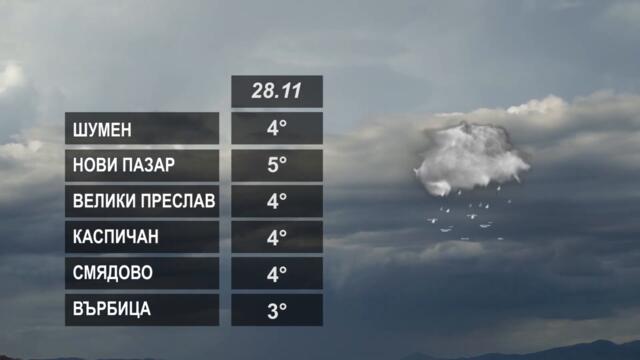 ВРЕМЕТО 28 11 2022