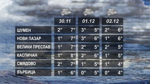 ВРЕМЕТО 28 11 2022