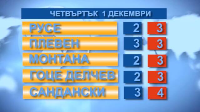 Времето 01.12.2022