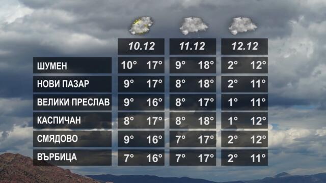 ВРЕМЕТО 09 12 2022