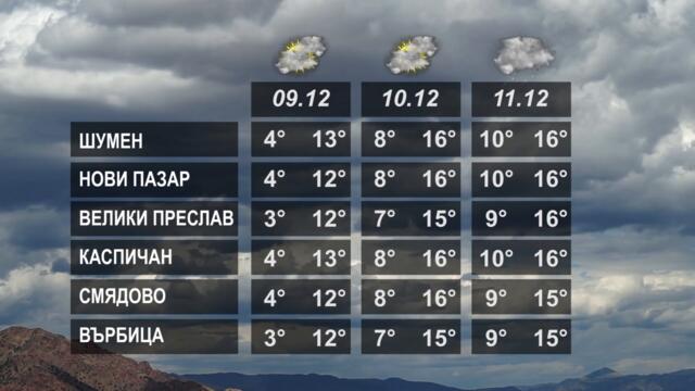 ВРЕМЕТО 08 12 2022