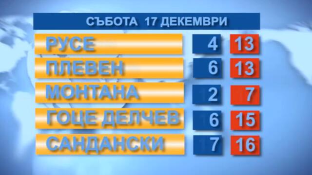 Времето 17.12.2022