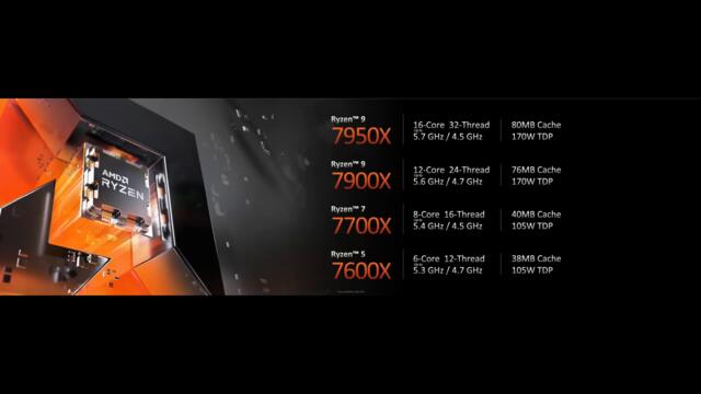 AMD's CES presentation was full of Mistakes