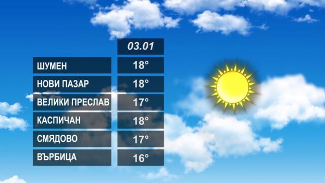 ВРЕМЕТО 03 01 2023