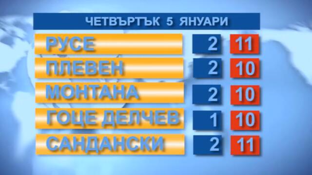 Времето 05.01.2023