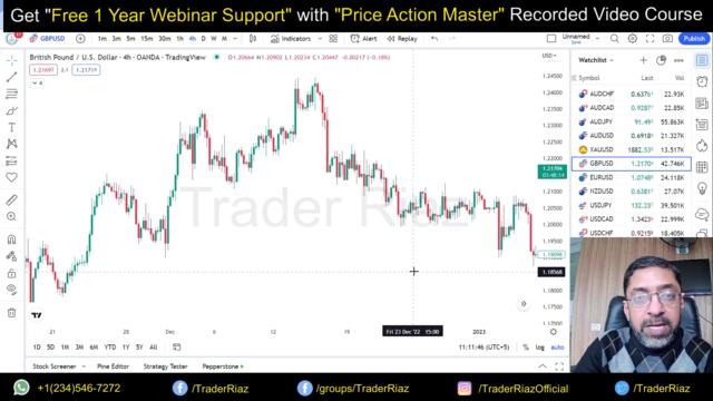 Day Trading vs Swing Trading Which Is Better for Beginners - Urdu