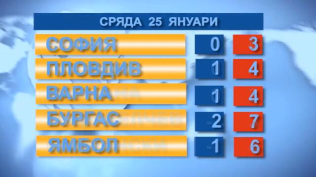 Времето 25.01.2023