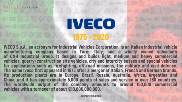 Iveco Evolution (1975 - 2020)