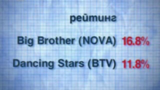 Big Brother 4 Е Лидерът В Българския Ефир - Vbox7[via torchbrowser.com]