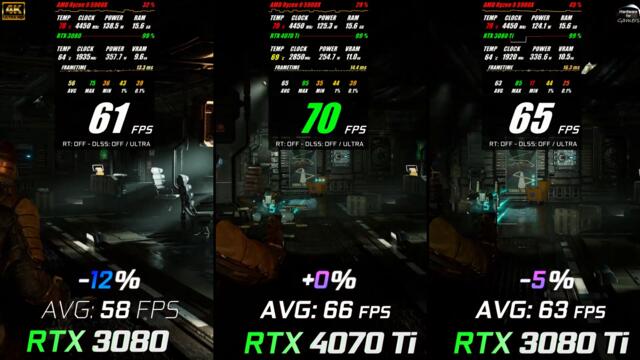 RTX 3080 vs RTX 4070 Ti vs RTX 3080 Ti // Test in 10 Games // 4K // Benchmark