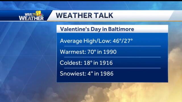 Weather Talk: History of Valentine's Day weather