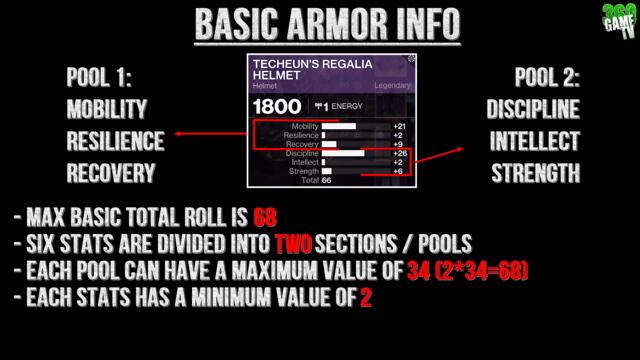 Easy DOUBLE / TRIPLE Armor Stats Guide - FULL Armor Example - General / Solstice - Destiny 2