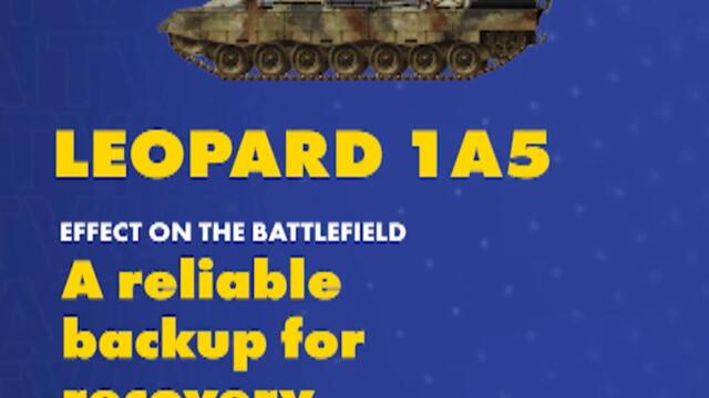 Weapons of victory: equipment from the allies delivered to Ukraine