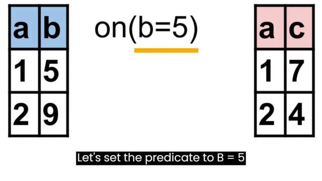 SQL Joins in 4 Minutes | Full Visual Explanation | Inner Join, Outer Join, Semi Join, Cross Join