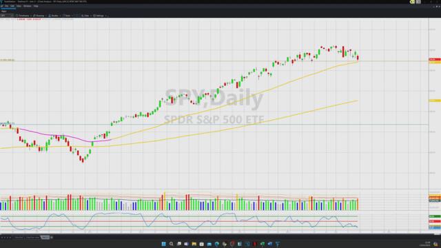 Stock Market Predictions for the Week Ahead 15042024 is #STOCKMARKET finds its first crack?!