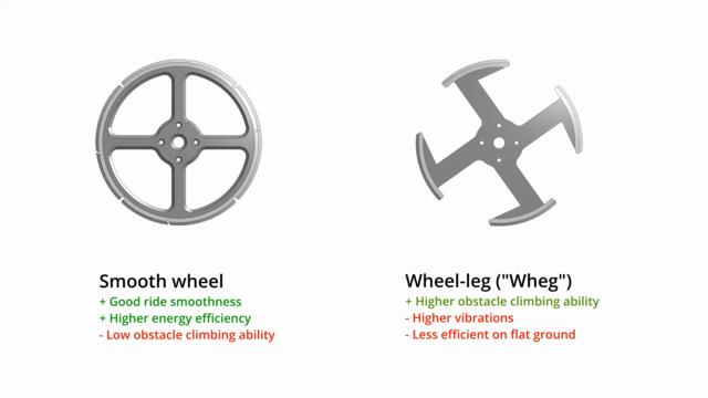 PaTS-Wheel: A Passively-Transformable Single-Part Wheel for Mobile Robot Navigation