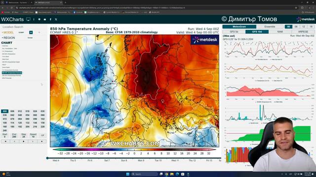 Какви са изгледите за времето до 15-ти Септември? - Анализ