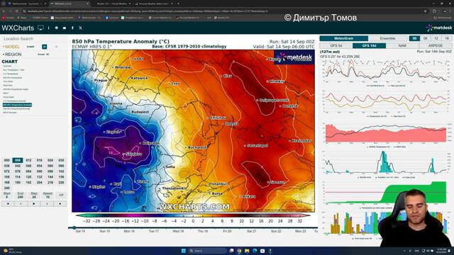 Какво ще е времето в периода 14-22 Септември? - Анализ