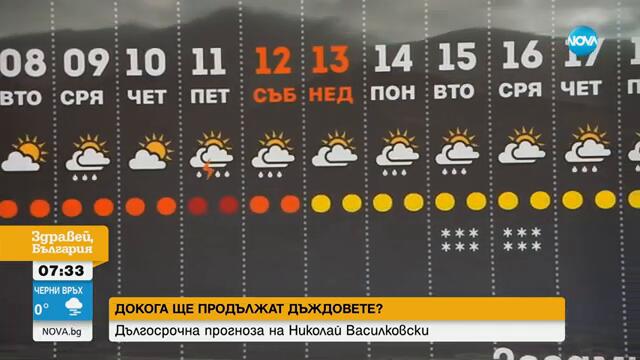 Времето: Очаква ни есенно захлаждане - Здравей, България (07.10.2024)