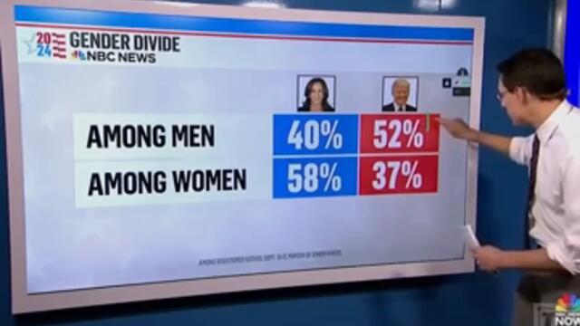 Surely men would be open to having a female president, right?