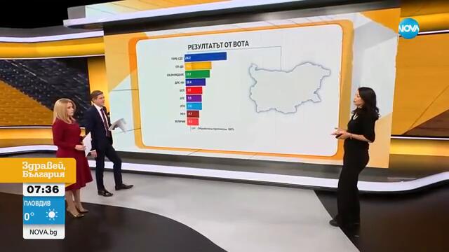 Рекорден брой партии в 51-ото НС: Кои са вариантите за редовна власт