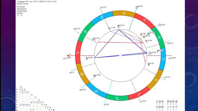 ♌🦁ПОЛНОЛУНИЕ ВО ЛЬВЕ | 12 ФЕВРАЛЯ 2025