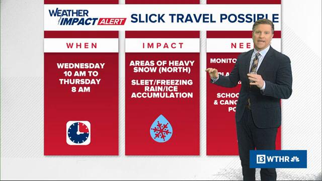 Breaking down the timing of Wednesday's winter storm | Heavy snow and ice possible | Weather Impact