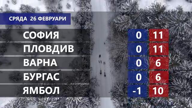 Времето 26.02.2025