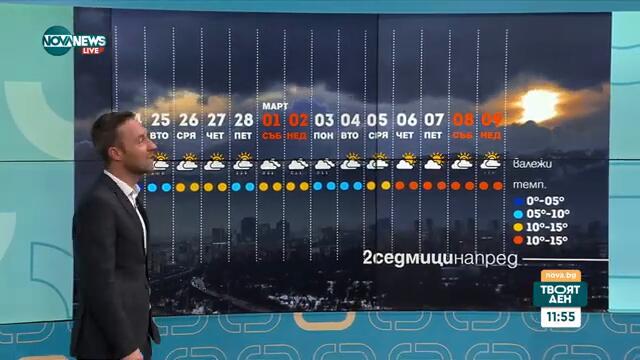 Какво време ни очаква? - Твоят ден (24.02.2025)