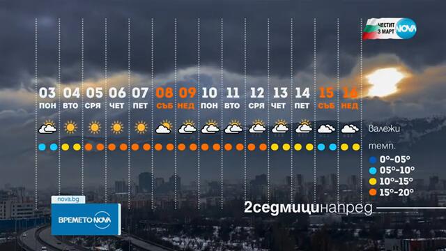 Осезаемо затопляне след националния празник