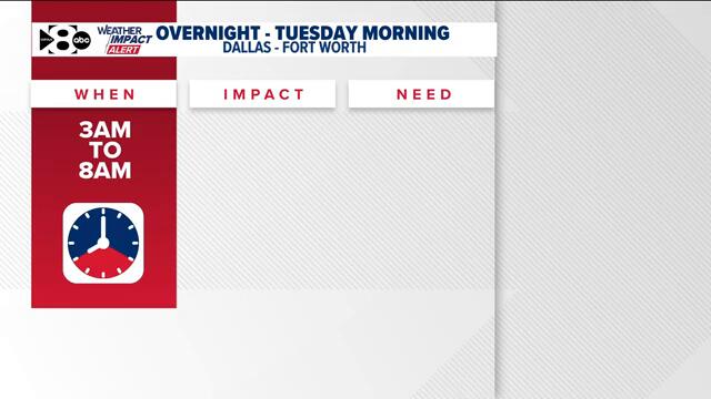 Tuesday morning storms prompt a WFAA Weather Alert Day
