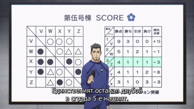 Blue Lock - season 1 ep 8 bg sub